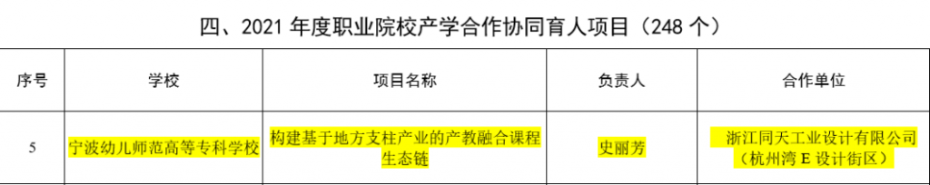 喜報！電商直播基地入選省級產(chǎn)學(xué)合作協(xié)同育人項目
