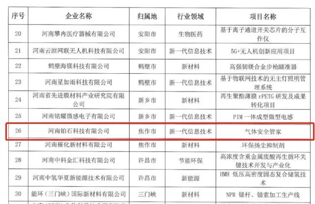 喜報(bào)！設(shè)計(jì)城三家入駐企業(yè)入圍第十一屆中國(guó)創(chuàng)新創(chuàng)業(yè)大賽河南賽區(qū)決賽